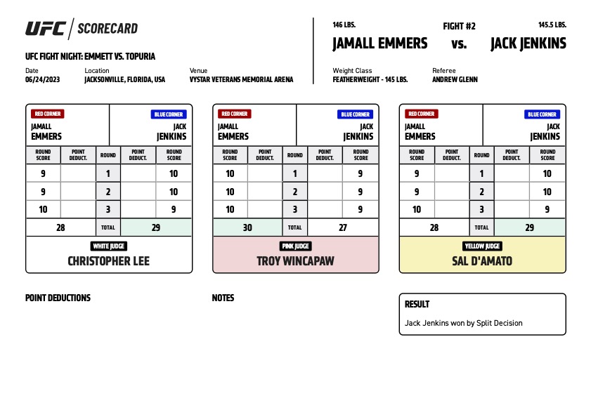 #UFCJacksonville Official Scorecard: Jamall Emmers vs Jack Jenkins 👇

All Scorecards ➡️: ufc.com/news/official-…