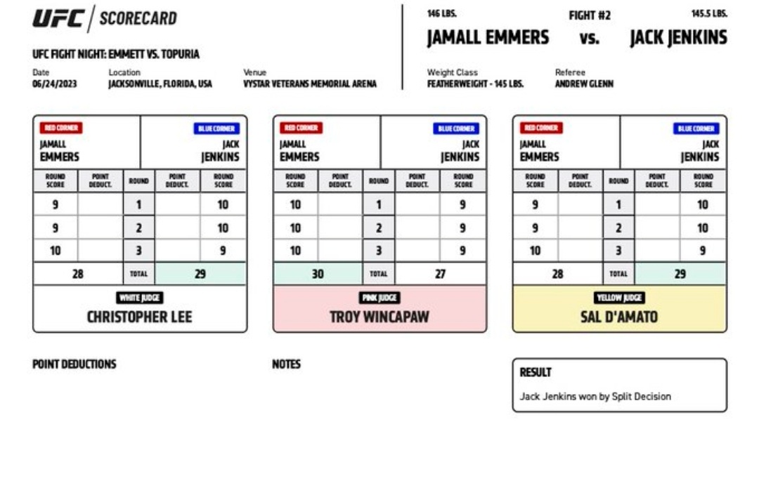 Jamall Emmers vs. Jack Jenkins scorecards
#UFCJacksonville