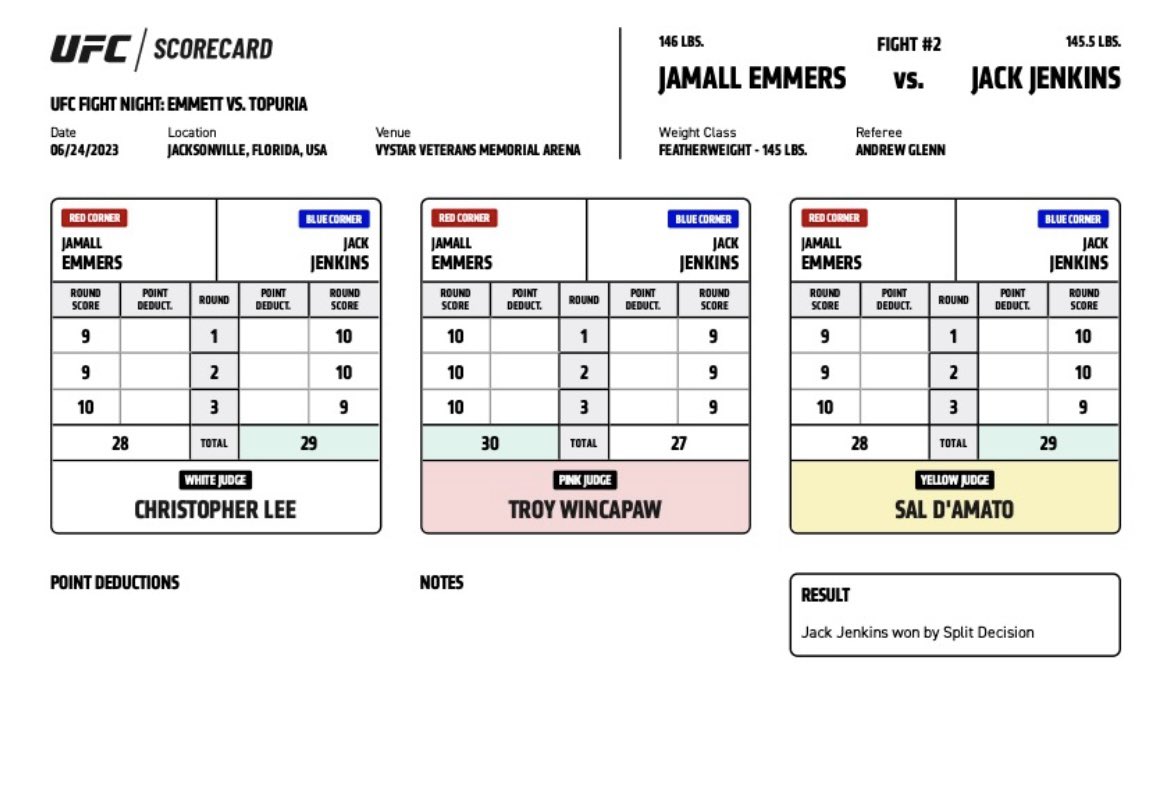 LudisCharta's tweet image. Hey, it’s the tag team duo. I usually give Sal a break but not today. Extra 🖕to Chris Lee. This is bad. 
#UFCJacksonville 

The is subconscious scoring both 1/2 were close. If they gave 1 to Jenkins it’s in their mind after close 2nd as well. That’s bad scoring as Emmers RD2