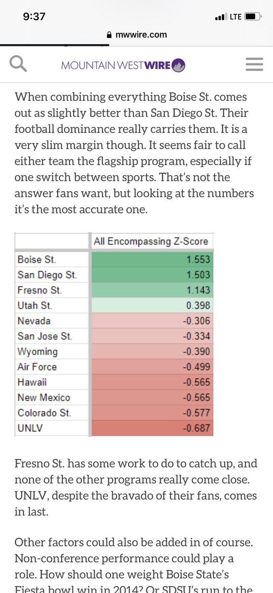 mikevigh's tweet image. No surprise @BoiseState has run the @MountainWest conference. Numbers don’t lie, @SDSU fans do‼️#BleedBlue #PowerProgram @BroncoSportsFB @BroncoSportsMBB