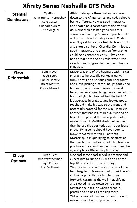 Kyle on Twitter "DFS Picks for today's NASCAR Xfinity Series race at