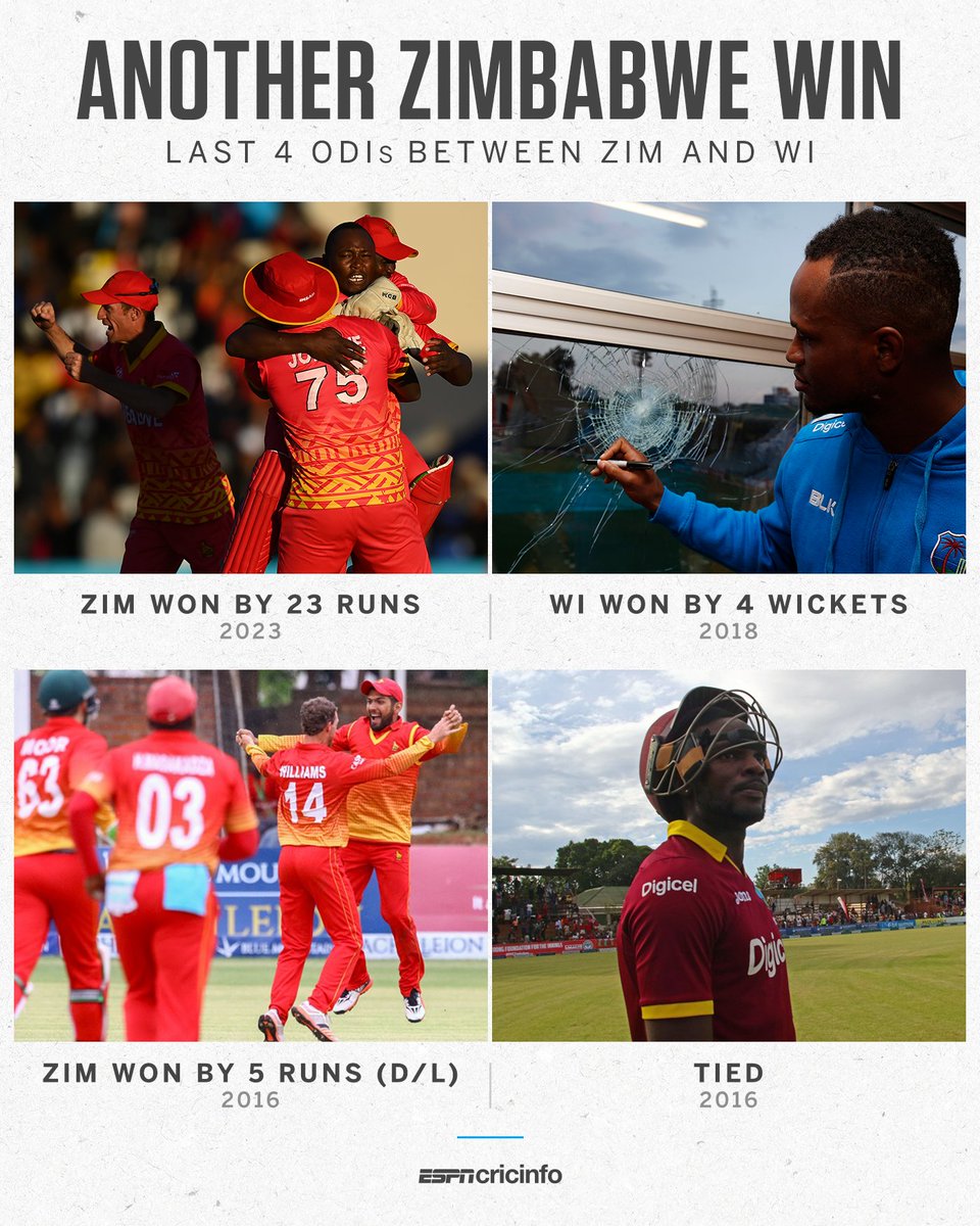 In their last 4 ODI meetings, West Indies have only beaten Zimbabwe once 👀

#CWC23 | #ZIMvWI
