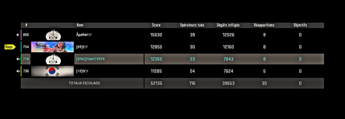 NEW SA RECORD QUATUOR (116 kills)🔥