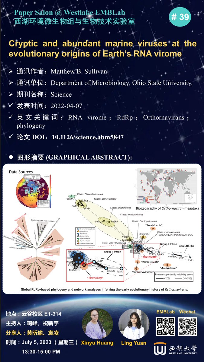 Westlake EMBLab (We-EMBLab) (@fengju2020) on Twitter photo Paper Salon # 39 by Xinyu and Lingyuan @ Westlake EMBLab: cryptic and abundant marine viruses at the evolutionary origins of earth’s rna virome <a href="/Westlake_Uni/">Westlake University</a> Paper Salon # 39 by Xinyu and Lingyuan @ Westlake EMBLab: cryptic and abundant marine viruses at the evolutionary origins of earth’s rna virome <a href="/Westlake_Uni/">Westlake University</a>