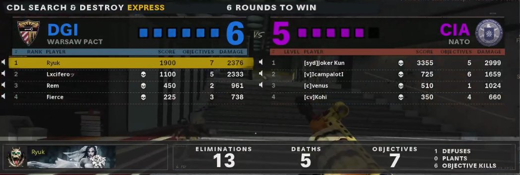 proud to say that even after 2 years and me not playing a whole year of CoD, im still smoking on that LATAM pack