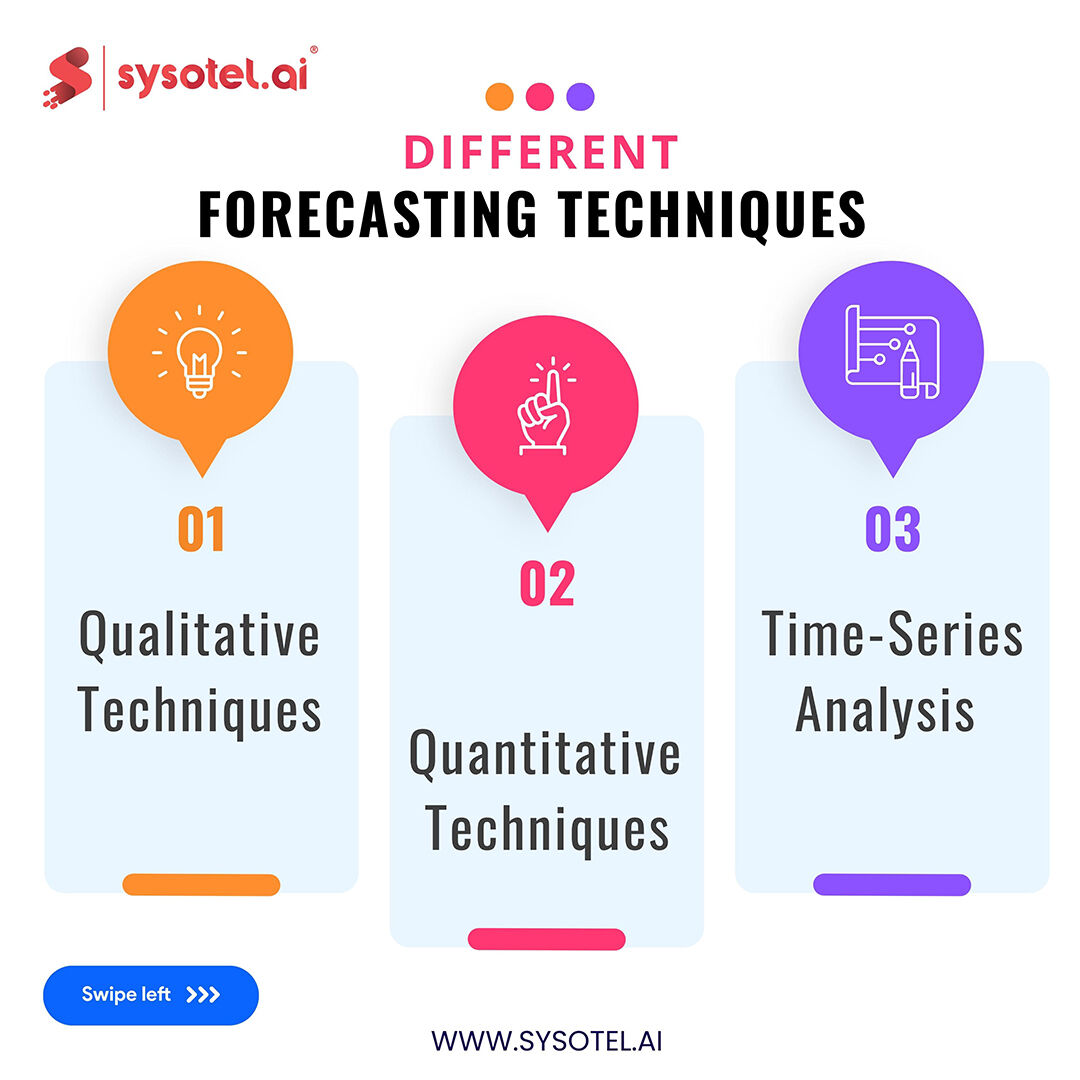 sysotel's tweet image. Utilize Forecasting Methods in Yield Management to Stay Ahead of the Curve 
#ForecastingMethods #YieldManagement #DemandForecasting #Sysotelai #Sysotelindia