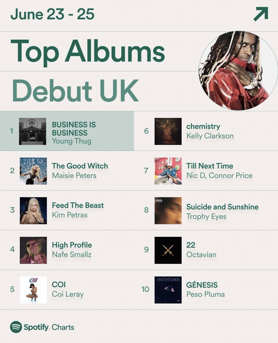 With the world against me, I still charted