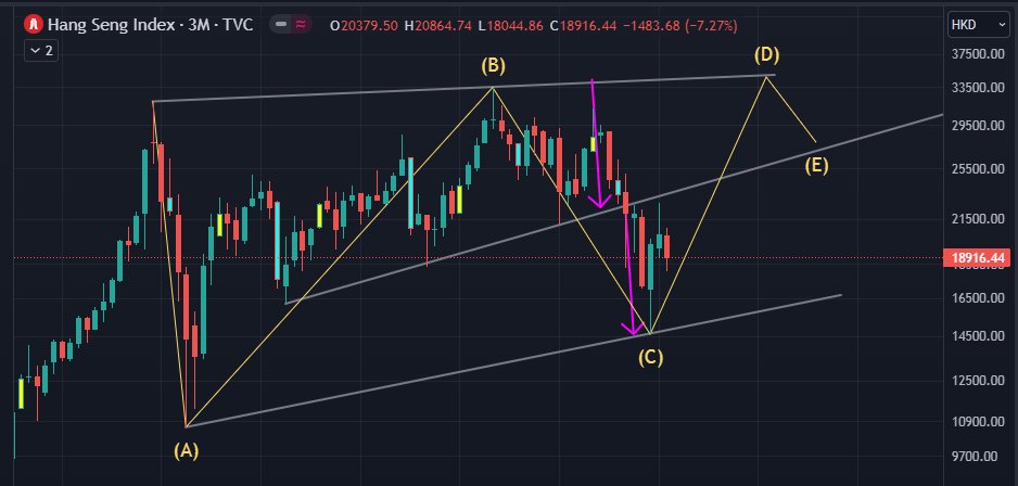 fxTT_tr's tweet image. #chinaindex $hsi