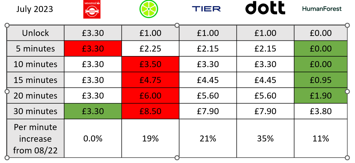 Micromobility Partners tweet media