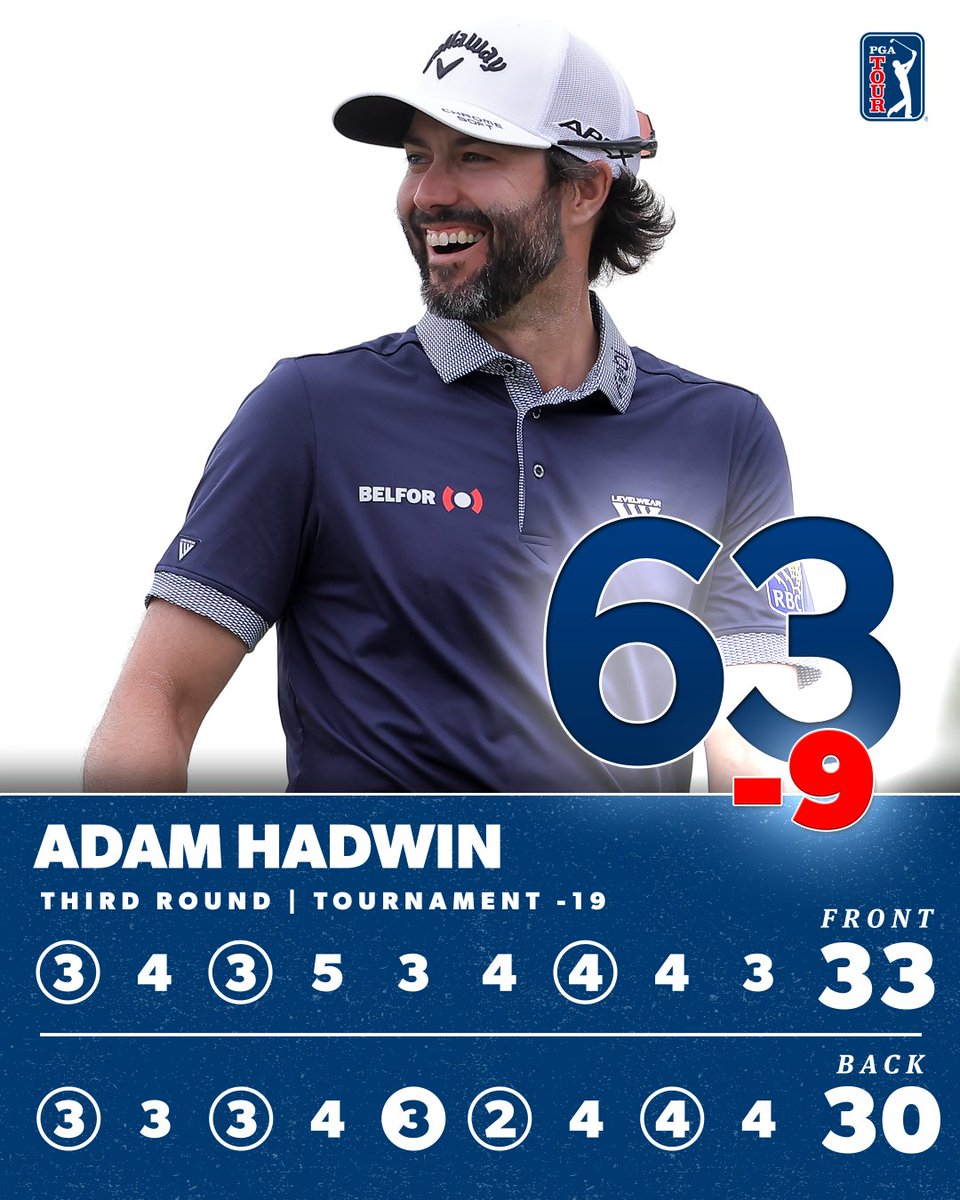 Happy Canada Day, @AHadwinGolf 🇨🇦

He currently leads by one after tying the course record <a href="/RocketClassic/">Rocket Classic</a>.