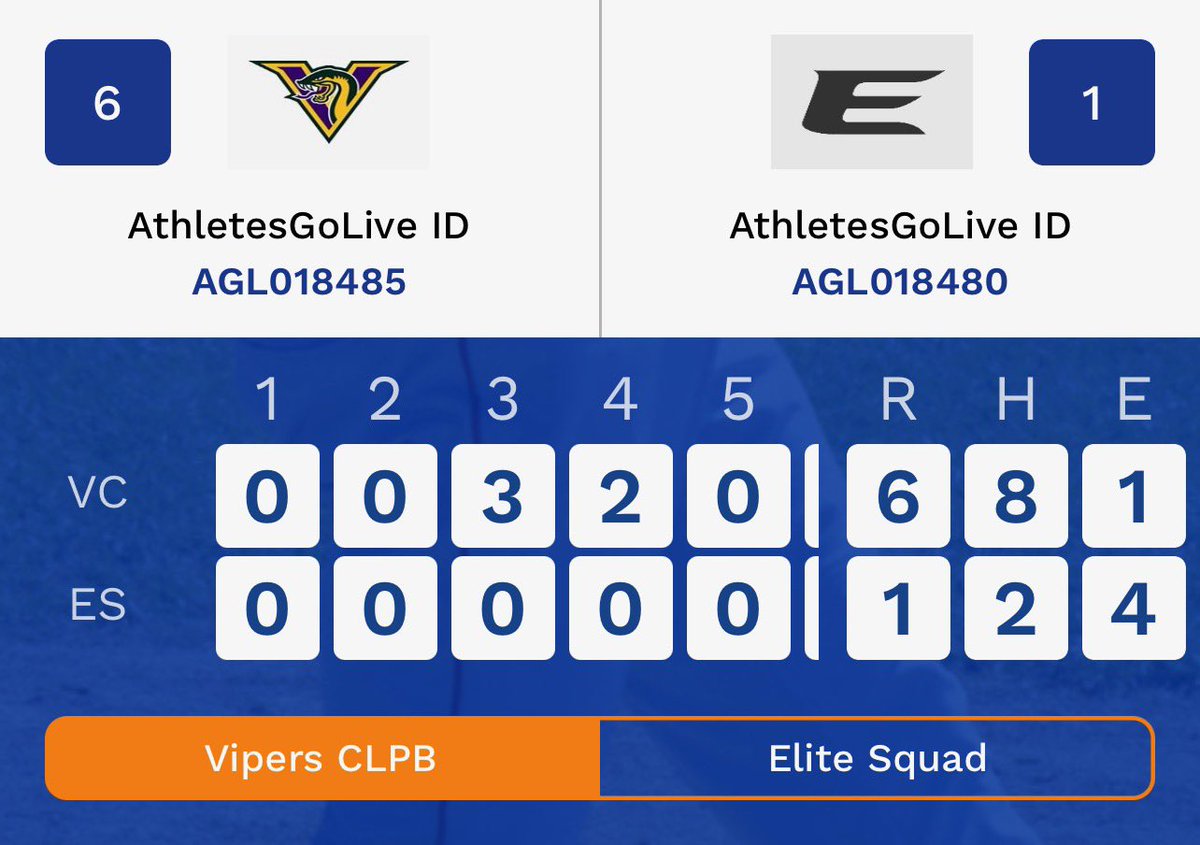 In the first game of the double header Matthew Manuel, Ryan Casimier, Dominic French, and Kyle Andrew each drive in a RBI to help the Vipers get a 6-1 victory of the Elite Squad.