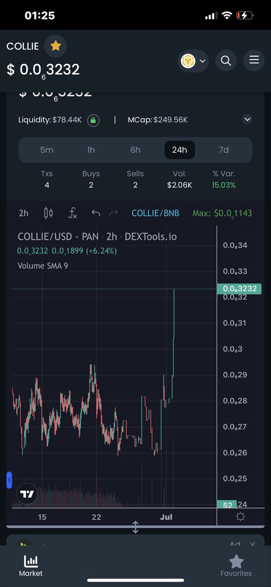 Green day for $COLLIE 🚀