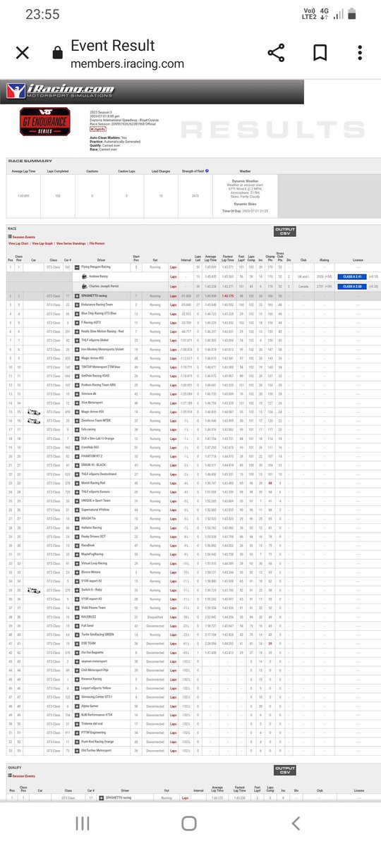 Another win for the team VRS Daytona Endurance
<a href="/CharlesJPert/">ᯓ FPR CJPert</a>