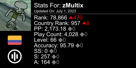 Multix_69's tweet image. osu! stats for player zMultix automatically generated by prosu.xyz #ProsuTweetPoster
