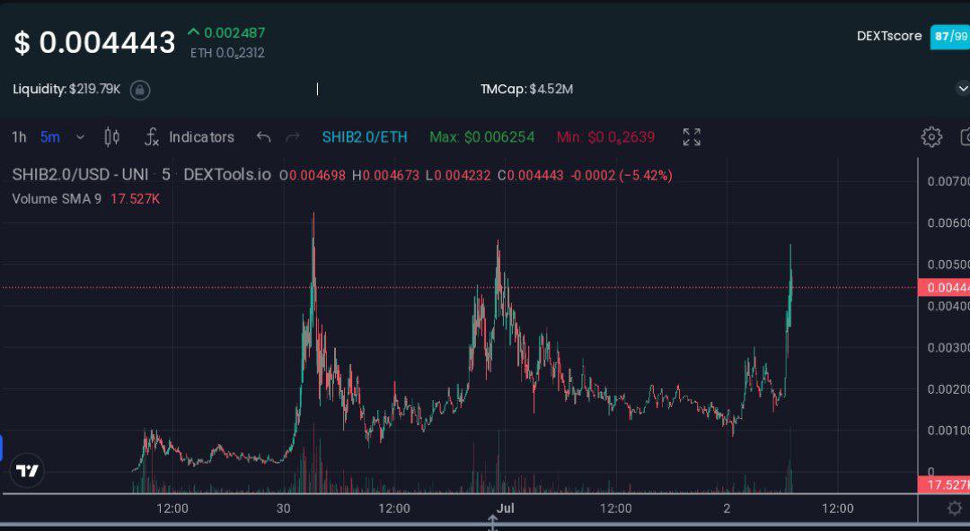 Dr. Crypto tweet media
