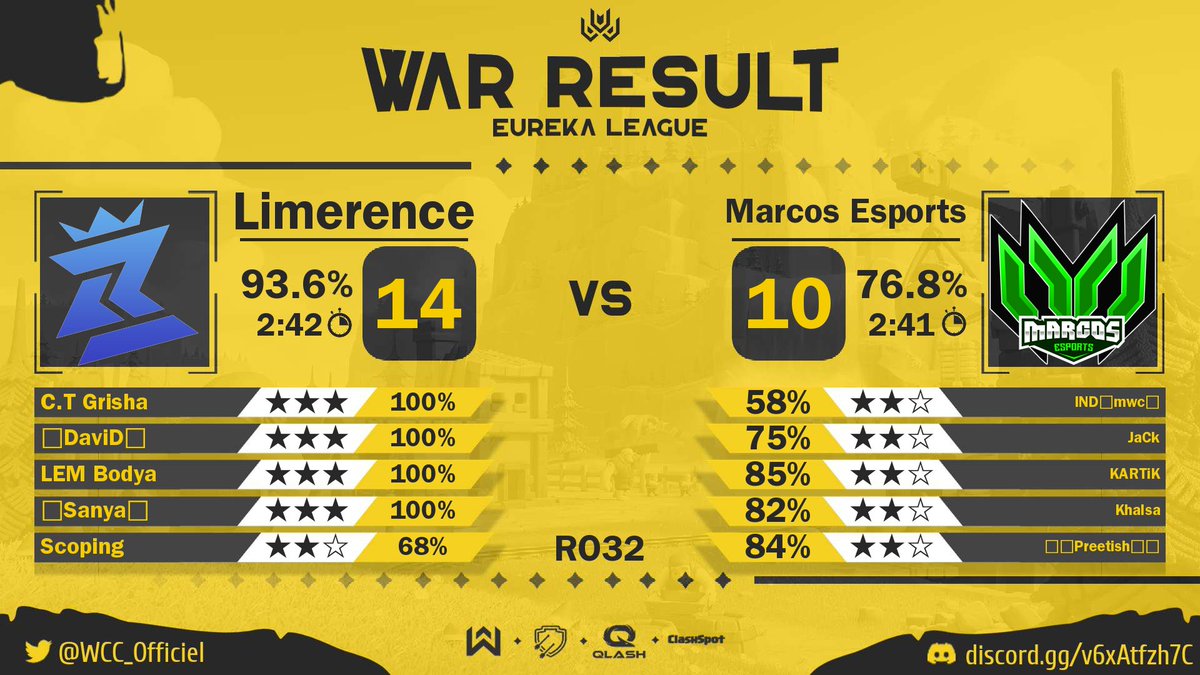 Limerence_coc's tweet photo. 👑 @WCC_Officiel Ro32
💙 GJ team
♿️ #LMRPOWER

GG's @EsportsMarcos https://t.co/7sYY54FWgN