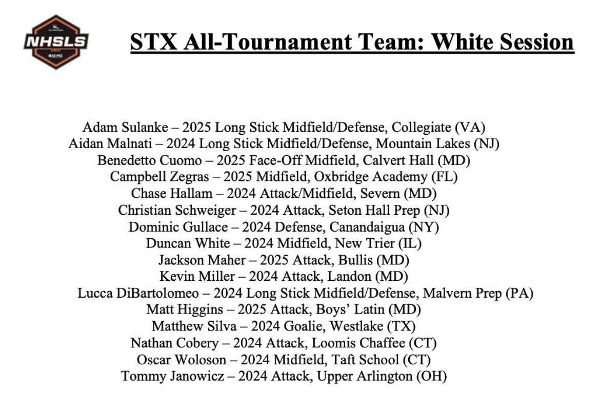 Thankful to be named All-Tourney at The NHSLS White Session! <a href="/NHSLS2013/">NHSLS</a>