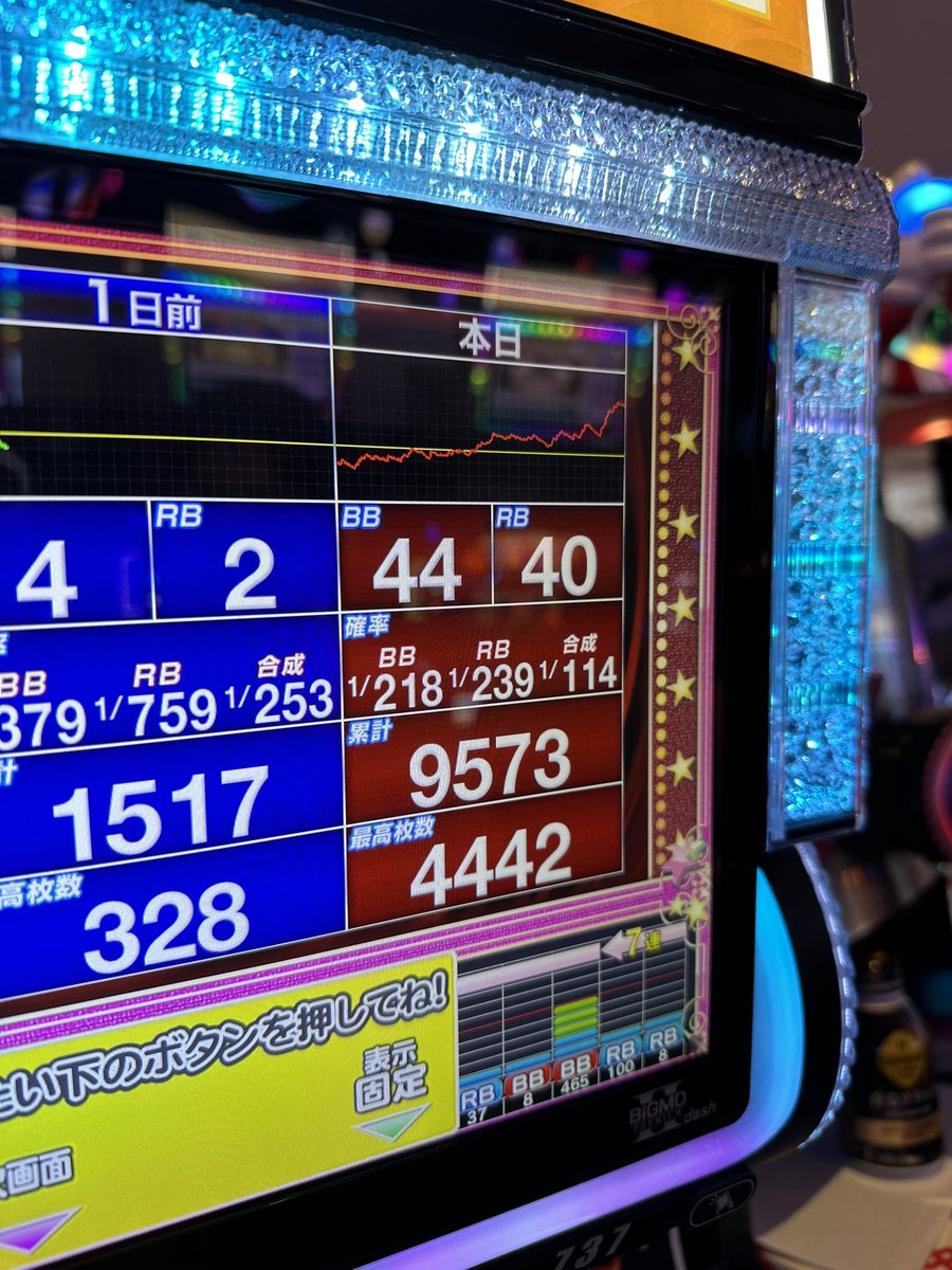 SuperStar4604's tweet photo. ジャグラーでほぼ万枚抜くとか異常すぎやて🫠 https://t.co/Ui02KlgBEE