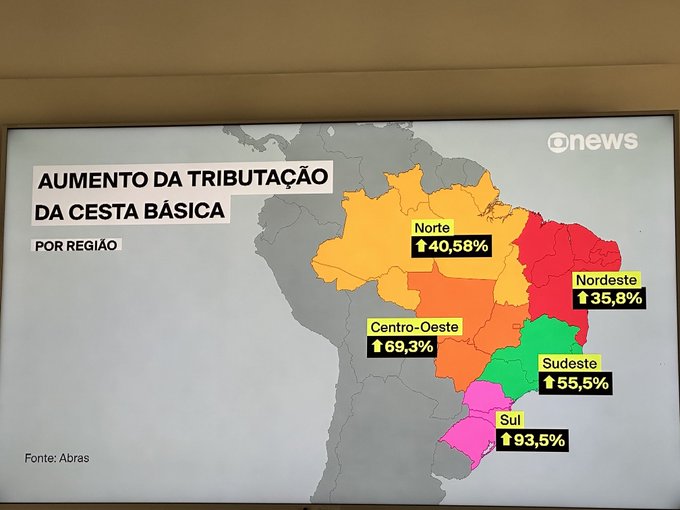 RCNradiochatnet's tweet photo. Reforma Tributária: Aumento da Tributação da Cesta Básica por região do Brasil. #seguidores #sdv #instagram #brasil #follow #instagood #chuvadeseguidores #love #FazUeli #likes #followtrick #followme #curtidas #fazueli #likeforlikes #likeforfollow #moda https://t.co/U5jDWyFHRp
