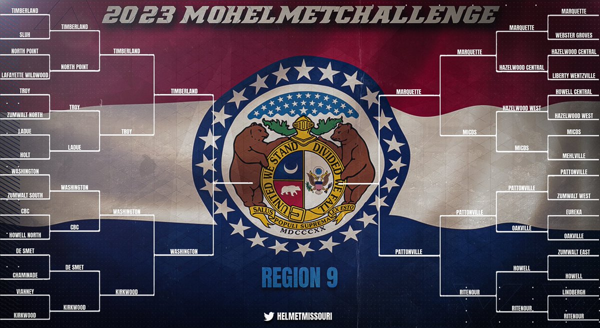 HelmetMissouri's tweet photo. Final 4 for region #⃣9⃣!

GAC vs. GAC
STL Suburban vs. STL Suburban

4 clean lids and 4 great fan bases. Should be fun.

Voting will resume MONDAY ⏳

To see all of the brackets and helmets, head to https://t.co/IZAzEByTWp https://t.co/3q8FrrzKmR