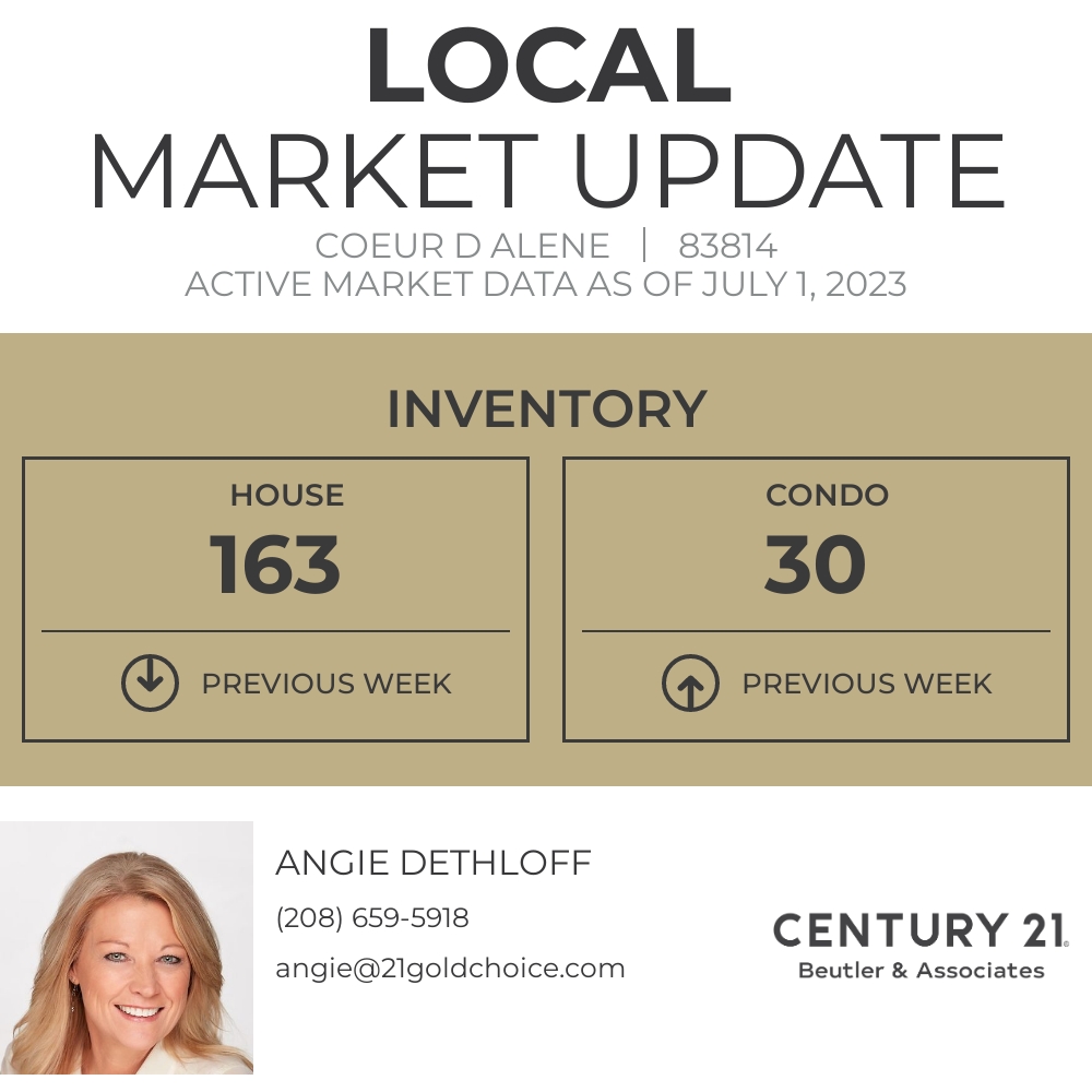 AngieOSteen's tweet photo. Here's the current inventory for 83814. This metric represents how many homes are on the market right now. https://t.co/fTM05WEDqW https://t.co/bAp416lPhb