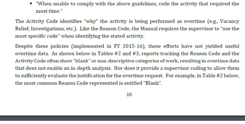 keribla's tweet image. LASD usually goes over budget on overtime by at least $50 million a year. 

The #1 reason employees list for why they need to work that overtime is... blank. They just leave it blank. 

$50 to $150m over budget per year -- and zero reason listed.