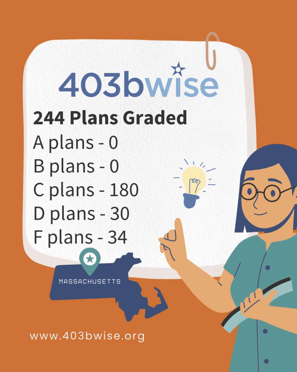 teachretirerich's tweet photo. 🔥HIGH LEVEL DATA🔥
We're diving into "Grades for Massachusetts 403(b) Plans" first!
Like, Comment & Share!
#403bwise #retirement #educate #educator #school #teachers #teacherlife #TeachersMatter #RetireWithPride https://t.co/JmL1apDPwq