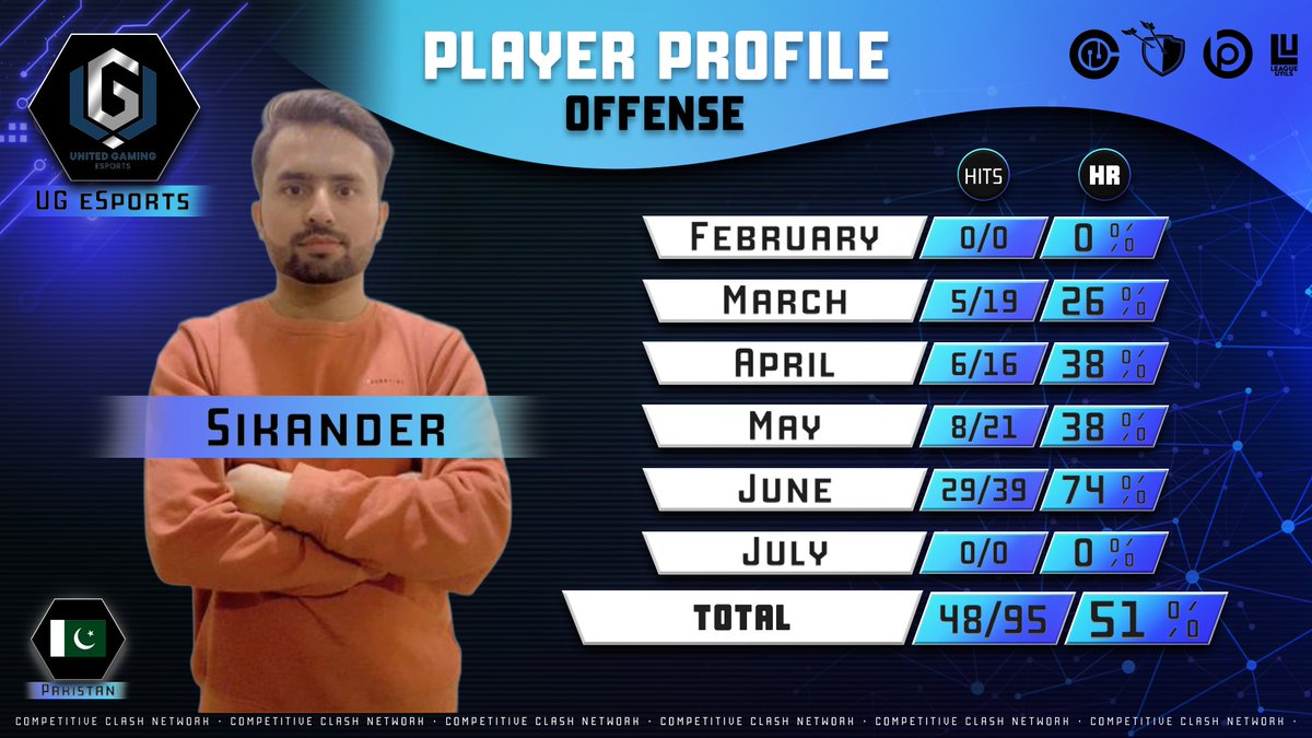 Ended June Season with amazing hit rate hoping to do better this season as well 🫰