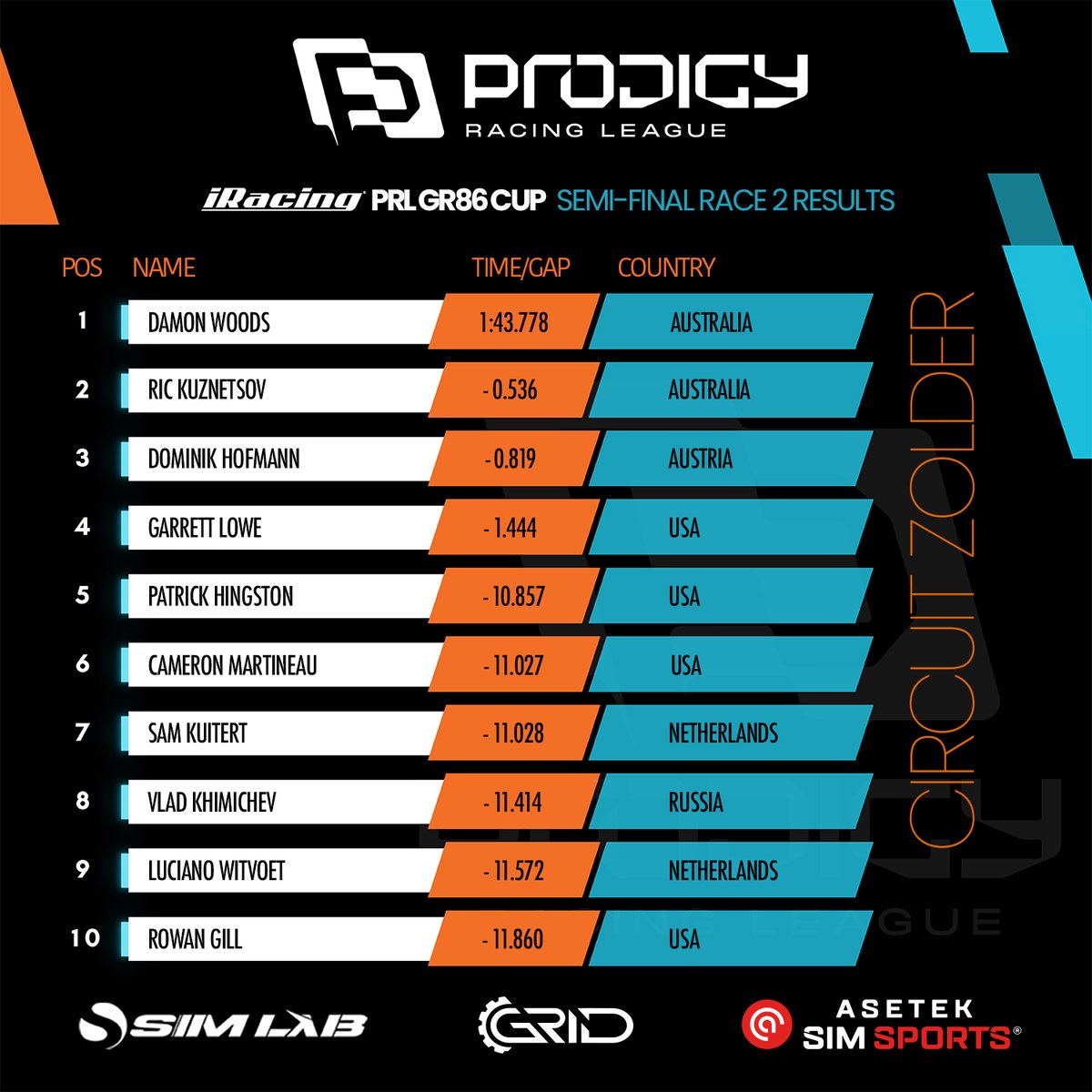 racingprodigy1 tweet picture