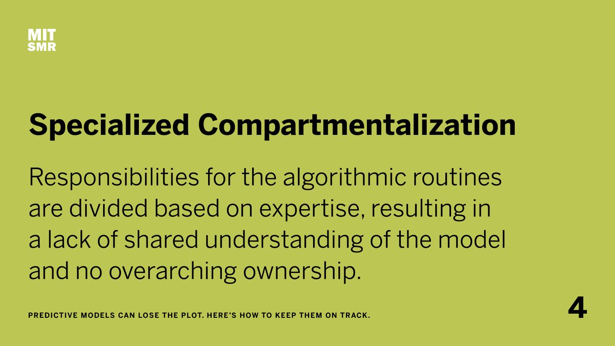 Organizational and process issues can result in algorithms that don’t keep up with environmental changes in the decision domain. 

Learn more: mitsmr.com/43sTtT3