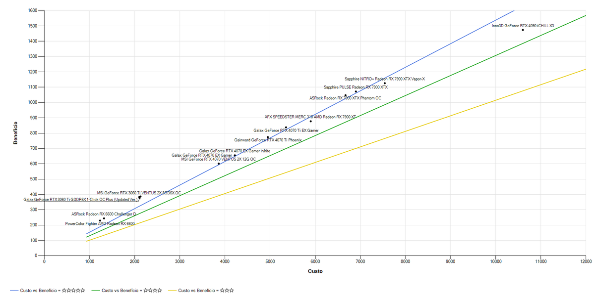 PC Build Wizard tweet media