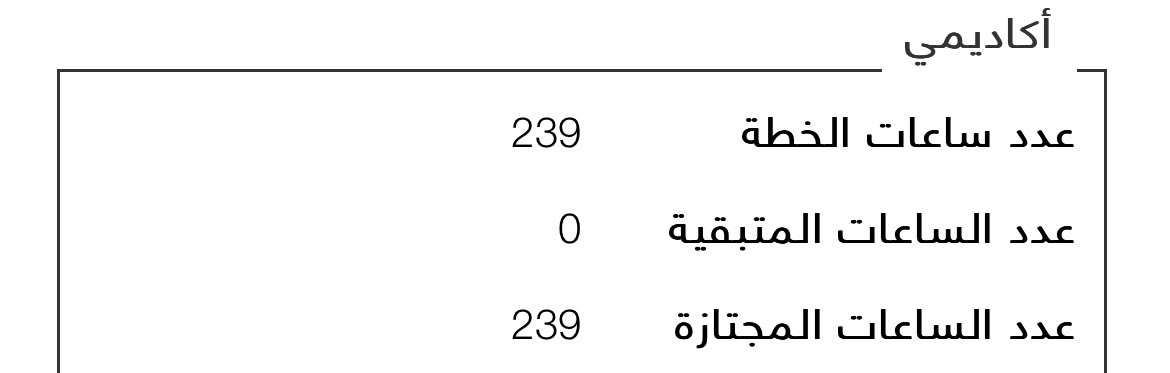 (وَآخِرُ دَعْوَاهُمْ أَنِ الْحَمْدُ لِلَّهِ رَبِّ الْعَالَمِينَ)

اللهم لك الحمد ، الآن رسمياً المهندس ماجد 🫡🙏🏻