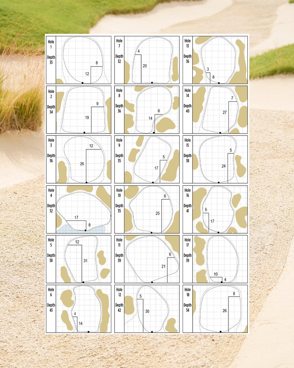 KPMG Women's PGA Championship on Twitter "Hole locations for the final