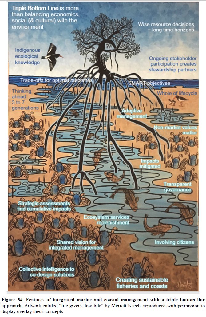 My PhD thesis captured in one image - with a special mentions to Merrett Keech and <a href="/suepillans/">Sue Pillans</a> - both amazing, powerful artists who inspired me to ensure that communicating my #research was done in a #visual manner