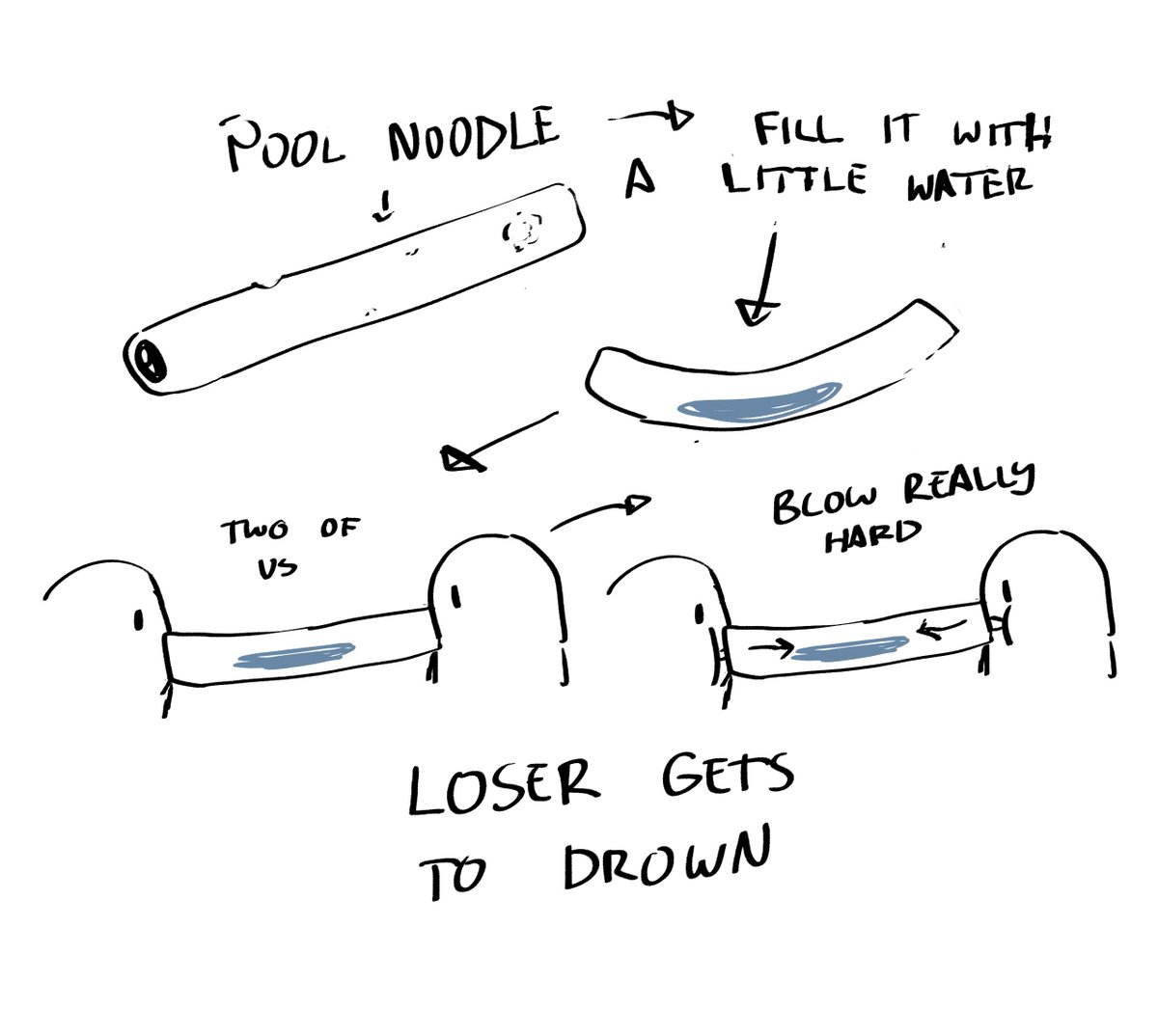qrowscant's tweet photo. sorry to be annoying but this made me think of a specific thing i used to do with friends when i was a kid. anyone else drown each other as children https://t.co/5hxUc347nU