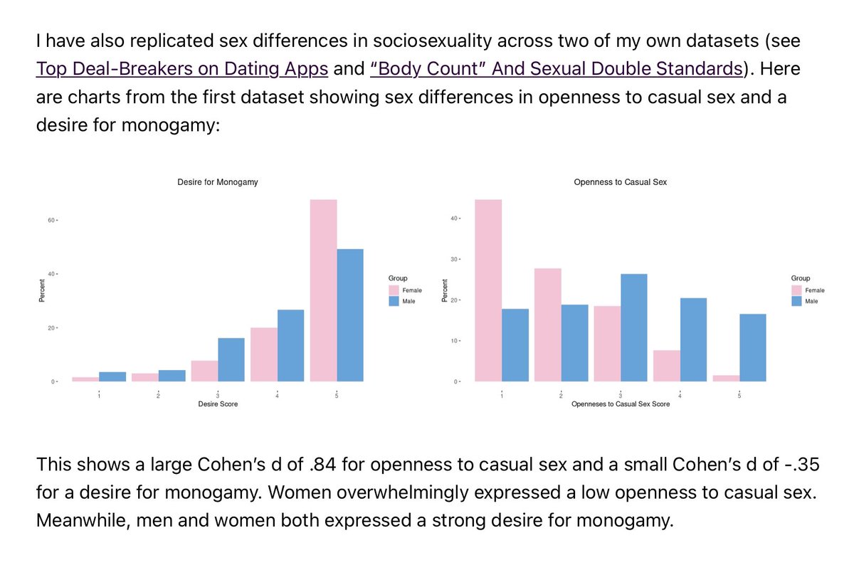 Sex differences in the desire for monogamy (left) vs. openness to casual sex (right) datepsychology.com/we-were-patria…