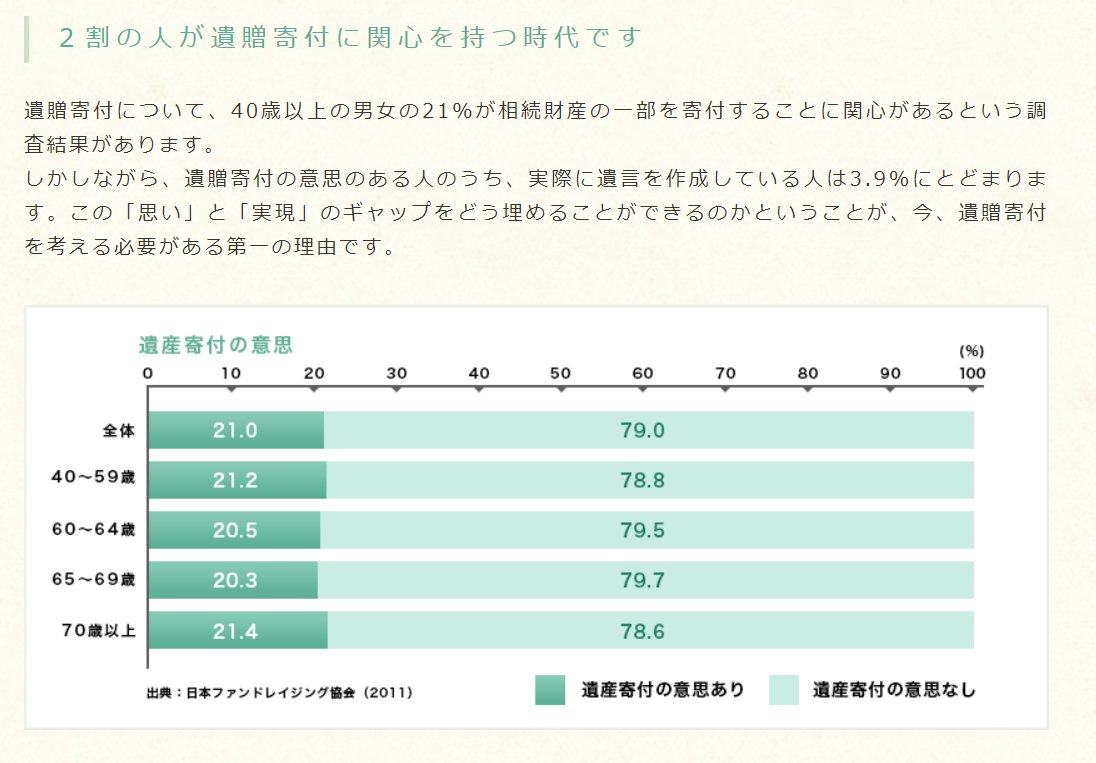 itz_ohtsu's tweet photo. 相続による資産移転は年間37兆円から63兆

Assets transferred by inheritance amount from ¥37 trillion to ¥63 trillion annually

#マッチングアプリ     #ブログ     #ソーシャルネットワーク

#MatchingApp     #Blog     #SNS

https://t.co/ui45JOhU0J https://t.co/FX5Aa8j3oL