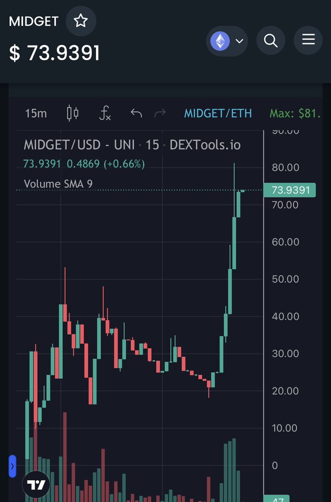 futuresexposed's tweet photo. I AM GOING TO JEET ONLY 1 $MIDGET AT 1089$ and post the tx for culture.
Now around 80$. What is your TP?
https://t.co/NhRKxQQBKG
@midgeteth https://t.co/bM7p44Syig