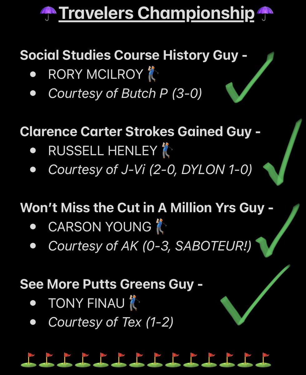 🚨 Woah, our golf guys went 4/4 so far for the cut!

🔥 Butch P and JVi stay hot
⚡️ Tex is BACK
✂️ For the first time in 3 weeks AK’s WMTCIAMY guy makes the cut! 

We’re BACK!!

⛳️ Guys = 11/15 on the year. NOT ADVICE.

#DraftKings #dfs #fanduel #Golf #pga #TravelersChampionship