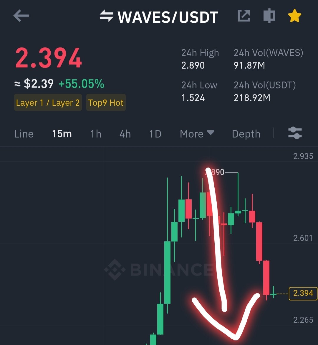 cryptotrading7's tweet photo. #MANY CONGRATULATIONS
#WAVES DOWN TO 2.36
SIGNAL GIVEN 2.8
#PROFIT 79% ON 5X LEV
#LBVV #TOX #1000YURI #SPIDER #TCGC #YACHT #TEADOW #TNGBL #AIN #WHALE #ZIZY #CR
#CRYPTO #BITCOIN #TRADING #BTCUSDT #BNB #XAUUSD #FOREX #FX #MEMECOIN #XTIUSD #FUTURE #BINANCE #EURO #DOLAR #BlockChain https://t.co/S1aVvhyncR