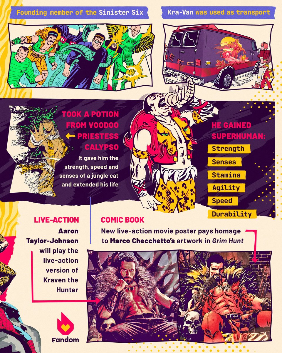 getFANDOM's tweet photo. We tracked down all you need to know about #KravenTheHunter before he prowls into theaters 🦁 https://t.co/LimeqRLUeE