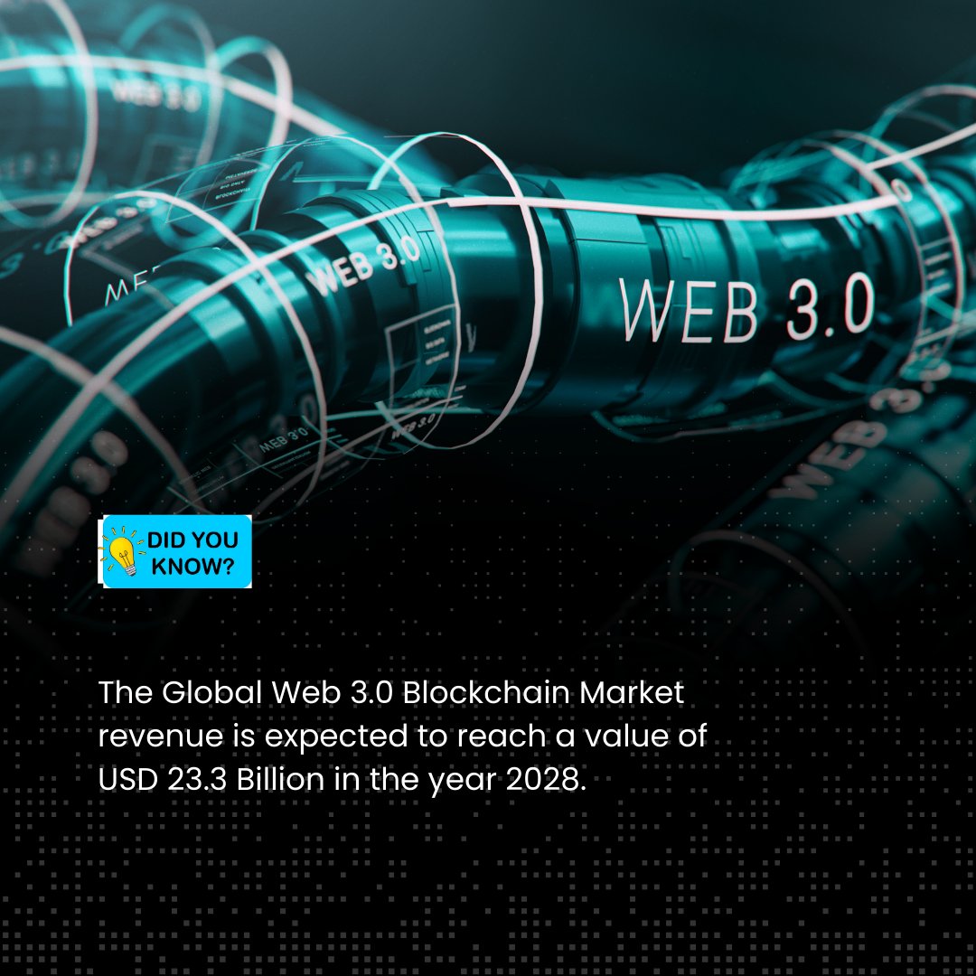RogueTacticsWin's tweet image. By 2028, revenue is projected to soar to a staggering USD 23.3 Billion. 💰💎 Embrace the transformative power of blockchain technology and be part of the decentralized revolution!
 #Web3 #Blockchain #MarketProjection