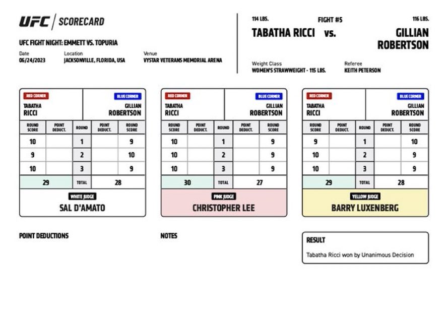 Tabatha Ricci vs Gillian Robertson scorecards from #UFCJacksonville