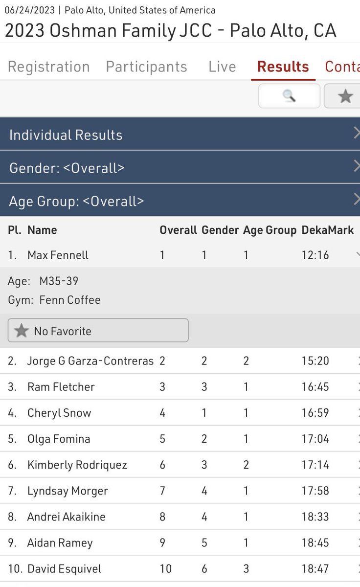 maxfennell's tweet photo. First place overall for me at the local Deka Strong event with a 3 minute pr on my previous time. Looks like the engine is finally tuned up! @fenncoffee #dekafit #dekastrong #hybridracing https://t.co/4ydL4xEcZR