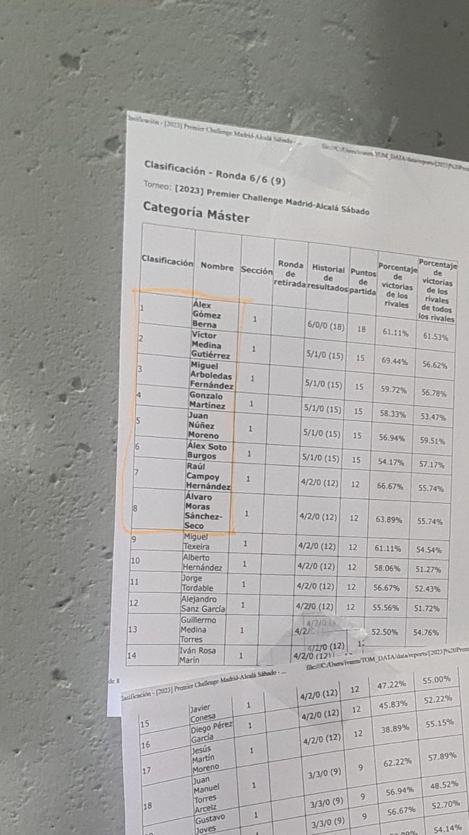 RaykoVGC's tweet photo. Top 2 en el PC de Alcalá del sábado, feliz de rendir en mi ciudad y de mantener la de perder la final por ser del Atleti.
Jubilo ya el paste de los PC reg C que he jugado para quien lo disfrute: https://t.co/VA1xv33OUd
#FreeHornets https://t.co/3u5QaUsH3O