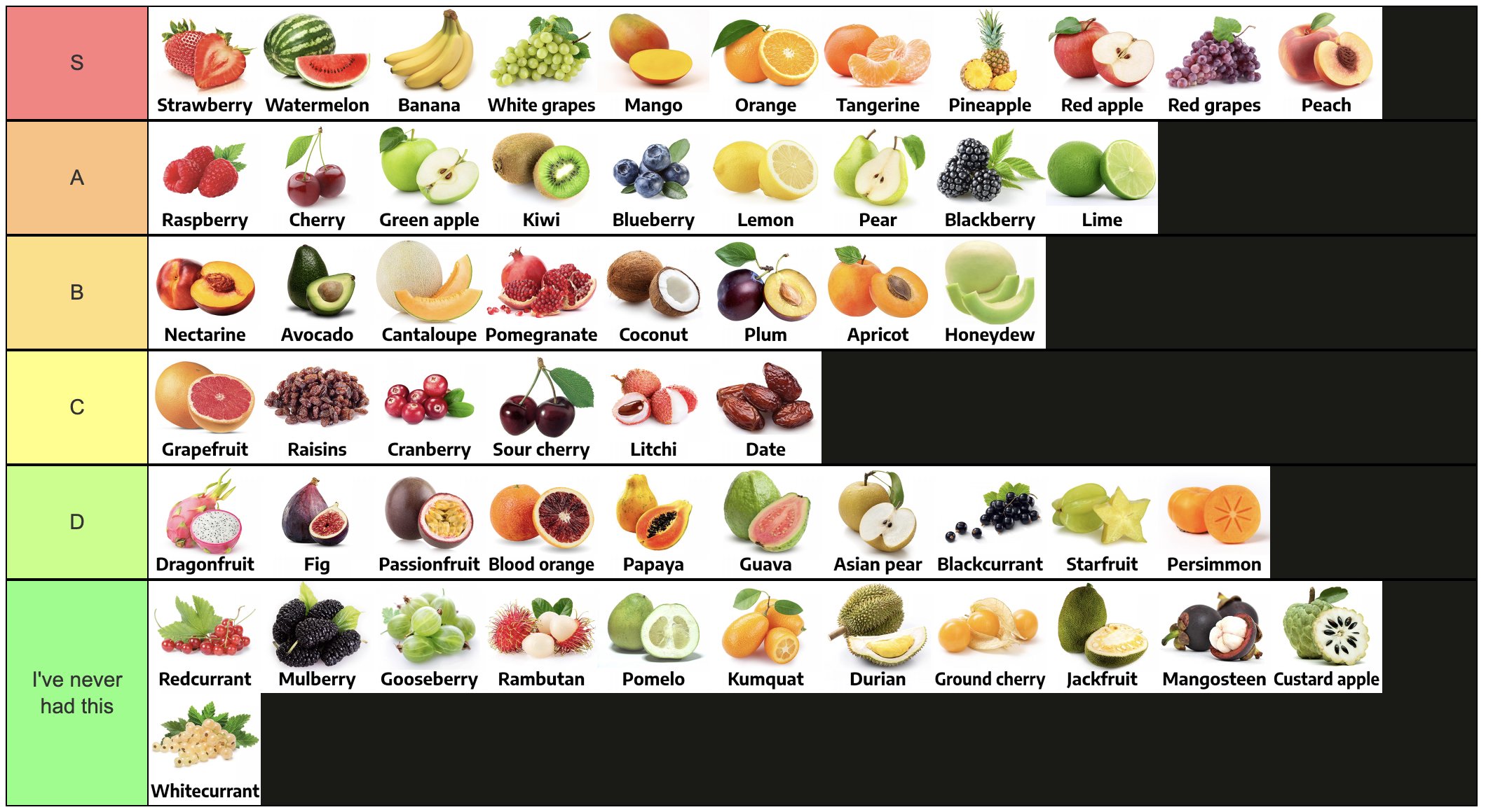 tier list in 2023  Fruit list, Fruit, Tiered