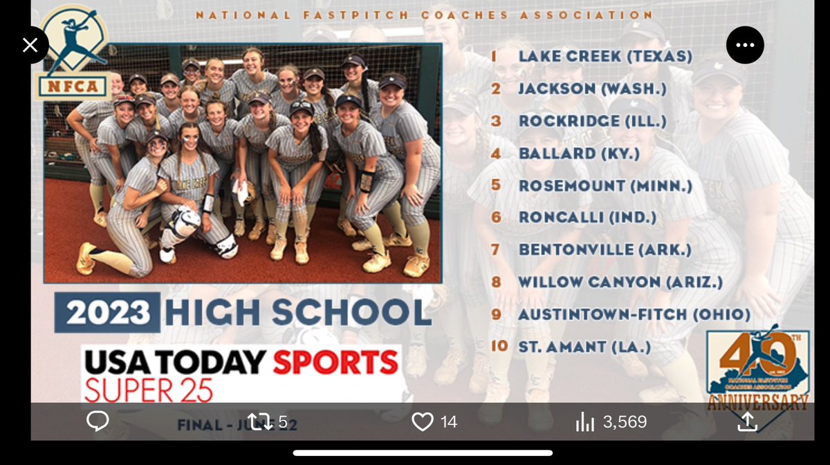 WCHSSB's tweet photo. Top 10 finish in the USA Today Poll. WC softball is the place to be. 
@wccatathletics @AZPreps365Jose @RsmithYWV @DysartUSD @KevinMcCabe987 @TrinityKennemer @marissamccann04 https://t.co/oxmI8OavWR