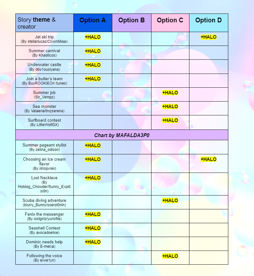 Maf on X: ⚠️Update 1- Spring 2023 Fountain Answers🌷🌿 A few halo answers  have been found! Thank you to everyone who tagged me and replied to my  posts with info! <3 Will