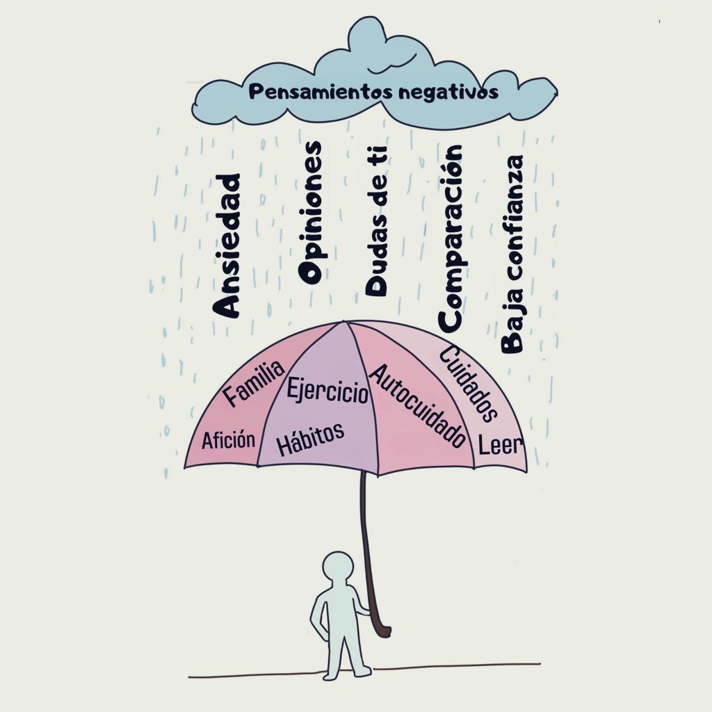 Protégete a ti mismo con herramientas y hábitos sanos para vencer los pensamientos negativos propios