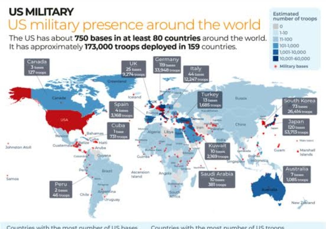 Querem um debate sério? Os EUA têm 750 bases militares e invadiram ou desestabilizaram países no mundo inteiro. Hoje, via OTAN, seguem promovendo guerras em todo o planeta. Nenhum país é "santo", mas os dados demonstram quem são os maiores promotores da instabilidade global 👇